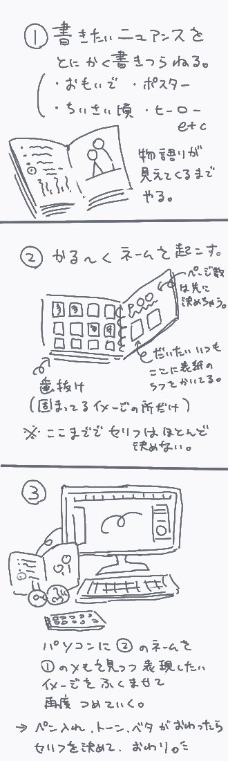 パンツァーの話が面白かったので、私の本を作る工程かいてみた!
人のこう言う話聞くのも見るのも好きー! 