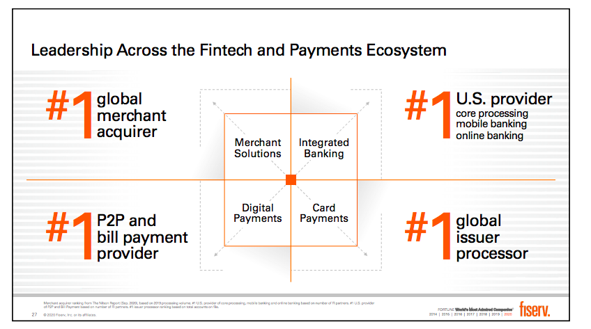 5/ They highlight 4 key pillars (all of which they claim #1 market share) (i) Merchant Solutions(ii) Integrated Banking(iii) Digital Payments(iv) Card Payments