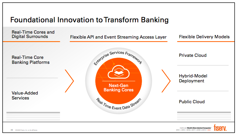 8/  $FISV is very much focused on the future of banking / open banking which requires multi-industry distribution of financial services / products enabled by cloud & open APIs