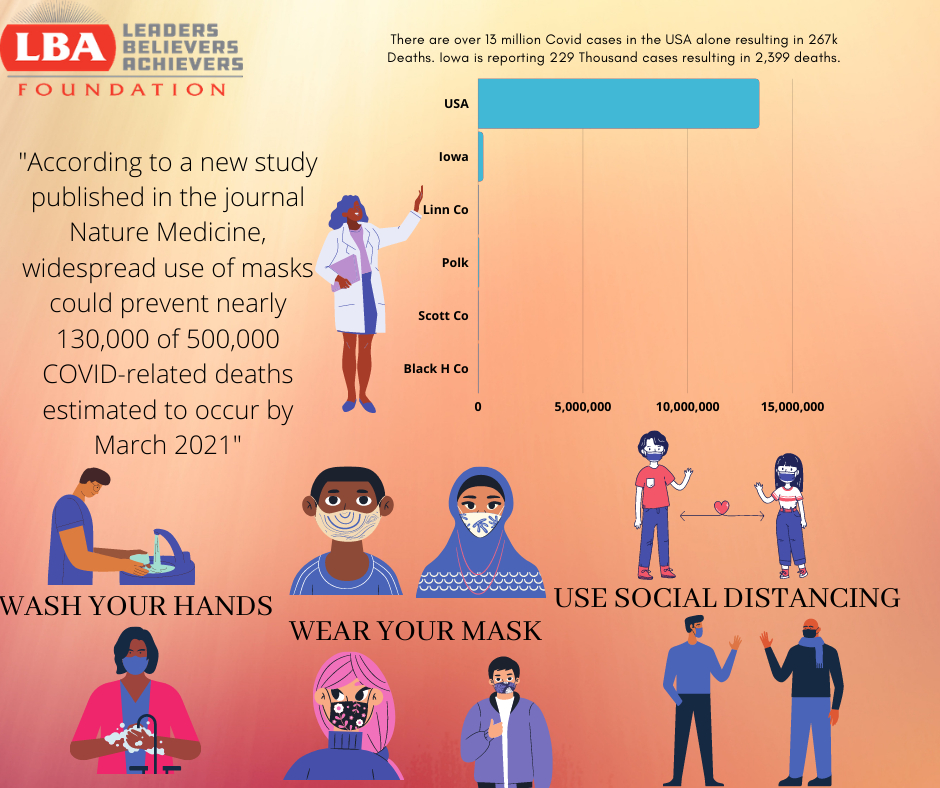 LBAjourney's tweet photo. #BeSafe #WearAMask #WashYourHands #SocialDistance https://t.co/fGIsC08kKa