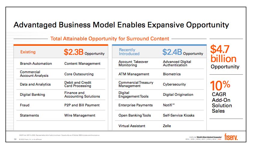11/  $FISV has their own land & expand strategy and sees another $4.7B of opportunity for add-on solutions.