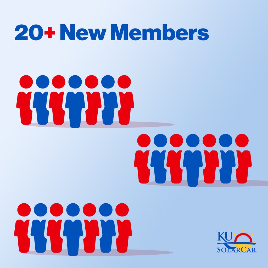 KU Solar Car tweet media