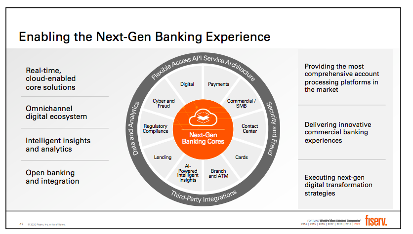 9/ The Next-Gen Banking core requires:(i) Flexible API Service Architecture(ii) Security & Fraud Tools(iii) Third Party Integrations(iv) Data & Analytics This is a slide I imagine a number of BaaS companies look to emulate in future decks.