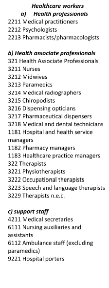 The health care worker detail was also striking.Medical support staff (care assistants, transport workers) = 8.7X risk vs non-essential workersNurses, therapists, paramedics = 7.5XDoctors, psychologists, pharmacists = 6.2XMessage: All health care workers face high risk.