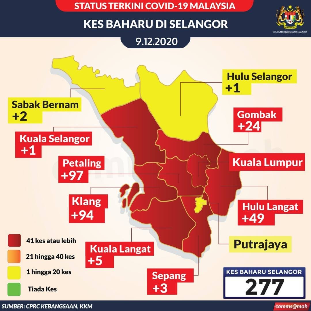 Gary Koe On Twitter Breakdown By Districts In Selangor 24 Gombak 49 Hulu Langat 1 Hulu Selangor 94 Klang 5 Kuala Langat 1 Kuala Selangor