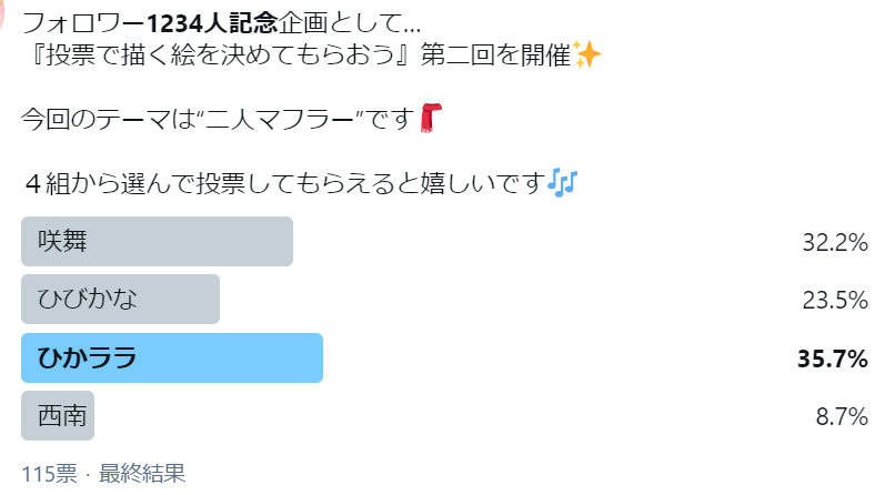 投票結果と、惜しくも最多得票を逃した3組のラフも載せておきます♪たくさんの投票感謝! 