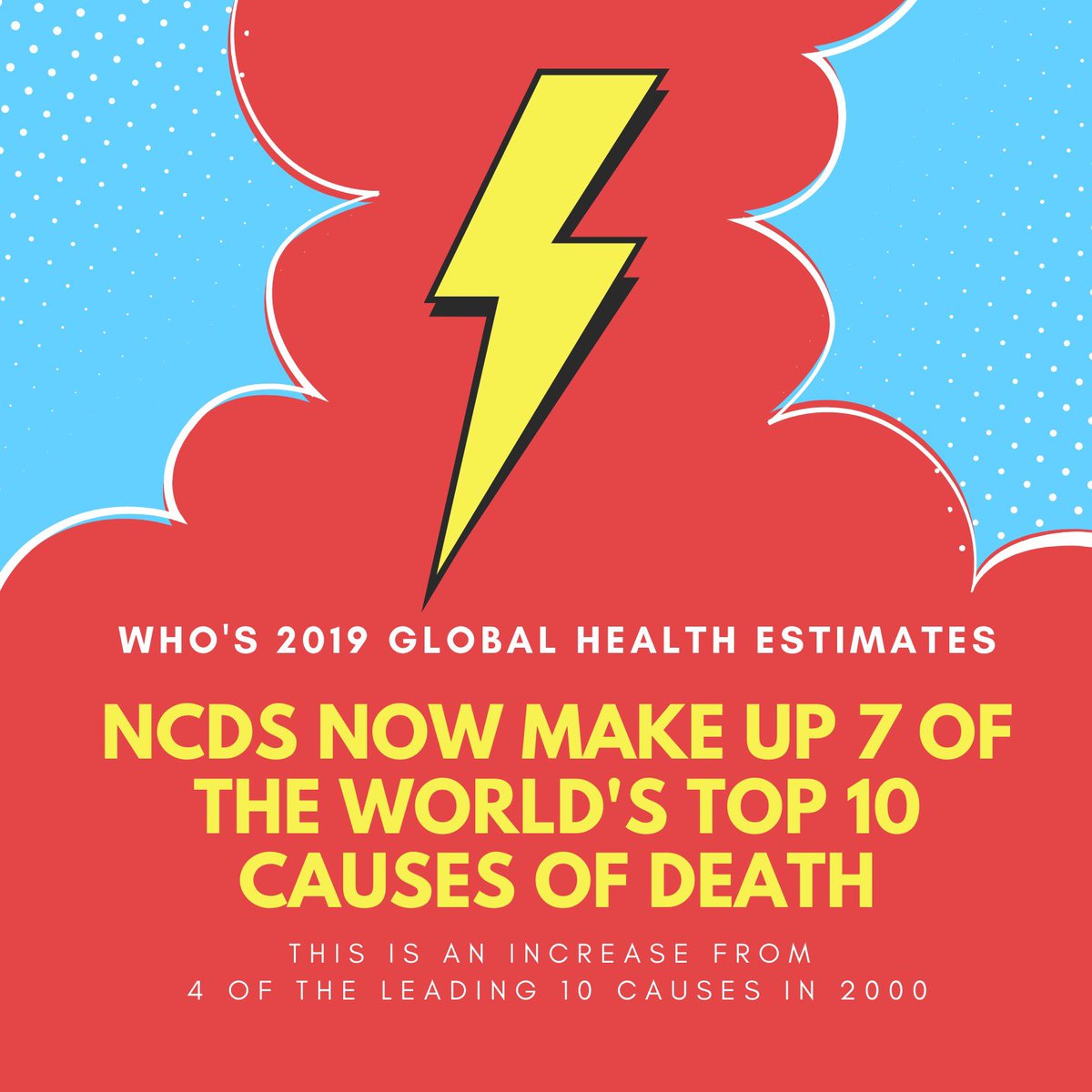 KulikovUNIATF's tweet photo. Noncommunicable diseases #NCDs make up 7 of the world’s top 10 causes of death. https://t.co/hliCCqgQwn