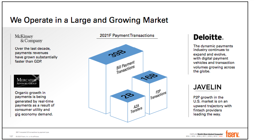 14/ On the payment side  $FISV highlights the growth in payment revenue, RTP, Bill Payment, P2P transactions, and A2A transfers all as part of a large but ever growing mkt opportunity.