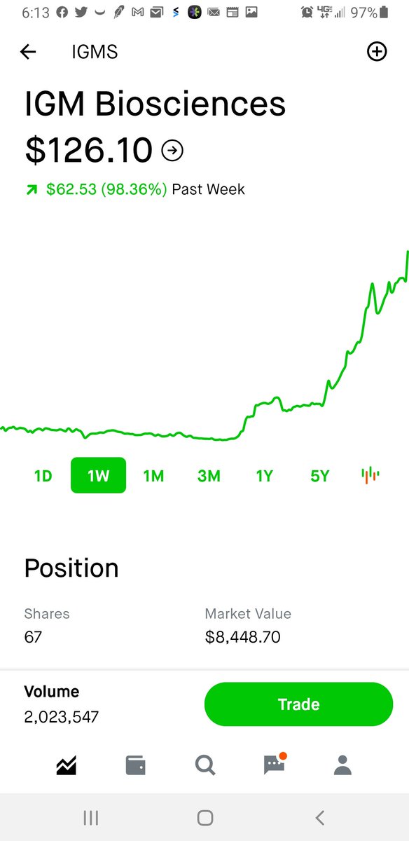 ROBINBULL INVESTORS GROUP (@robinbullg) on Twitter photo 