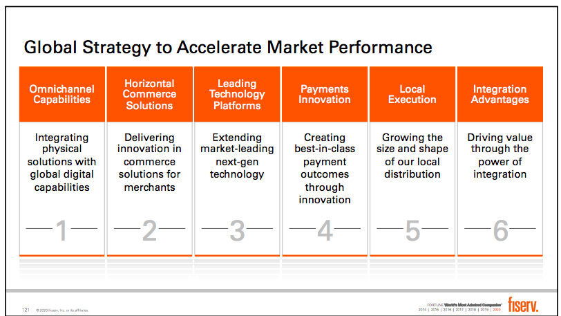 16/  $FISV's growth plans for payments are focused on:(i) Omnichannel Capabilities(ii) Horizontal Commerce Solutions(iii) Leading Technology(iv) Payments Innovation(v) Local Execution(vi) Integration Advantages