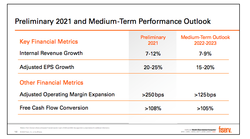 19/  $FISV expects to grow top line at 7-9% / year and EPS at 15-20% / year. Yet it currently trades at ~22.5x EPS and 16.5x EV/EBITDA effectively market multiples.