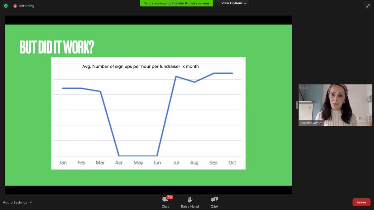 Did neighbourhood door drop here they were going to visit. Included opt out - an orangutan sticker.Safe distance: a conversation starting rolled out orangutan mat!Made sure supporter experience was best it could be. Increased sign-ups after lockdown. @shabbyamini  #IWITOT
