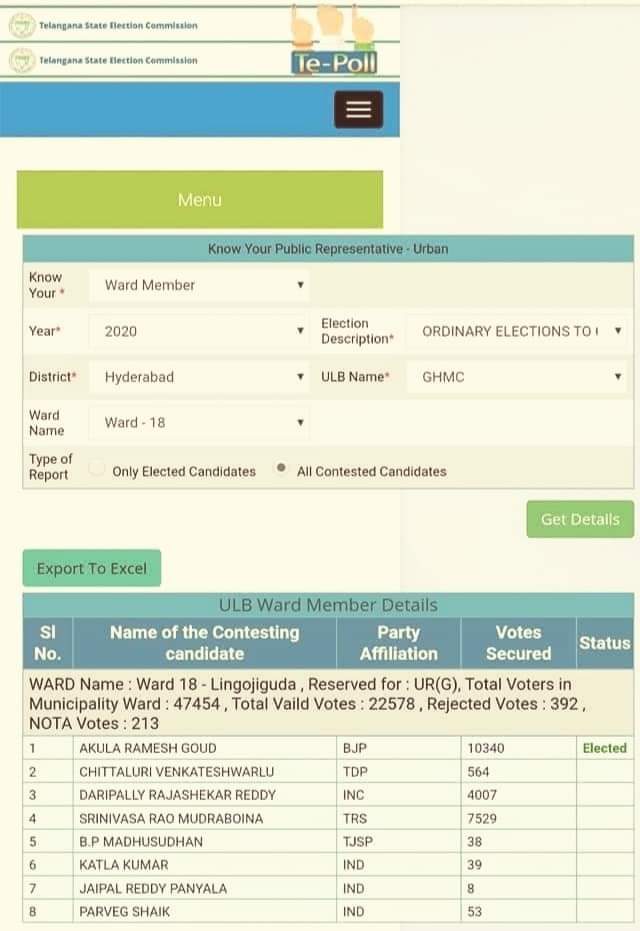 pathan_sumaya's tweet photo. #Vote katwaa #Congress helped BJP in winning so many Crucial GHMC wards in #GHMC elections 2020

#HyderabadElection #HyderabadCivicPolls #Hyderabad 
@TelanganaCMO @asadowaisi @trspartyonline @KTRTRS @RaoKavitha https://t.co/wm3YV9N3dY