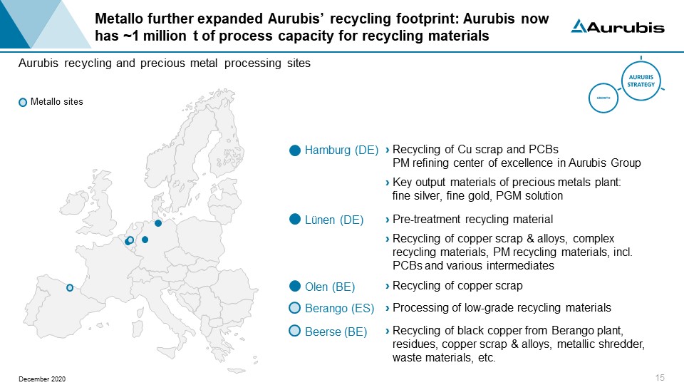 Aurubis on Twitter ""On this slide, you can see where our secondary