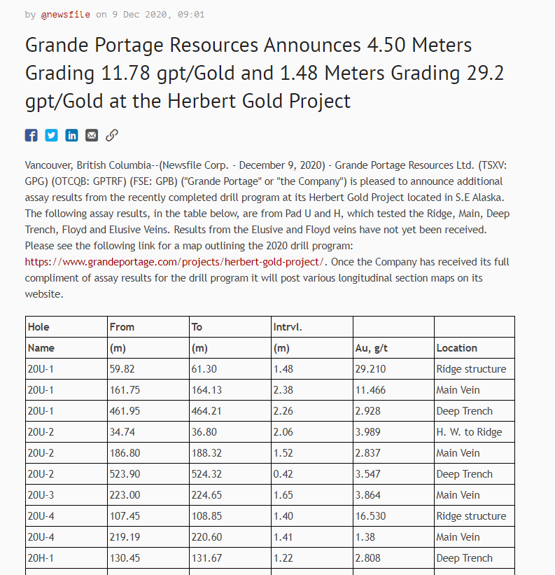 WashoeMining's tweet photo. $GPG.v with some nice results this morning. Should be a hot name in the next gold run. This will be a mine. https://t.co/Nx1OsCY6Xp