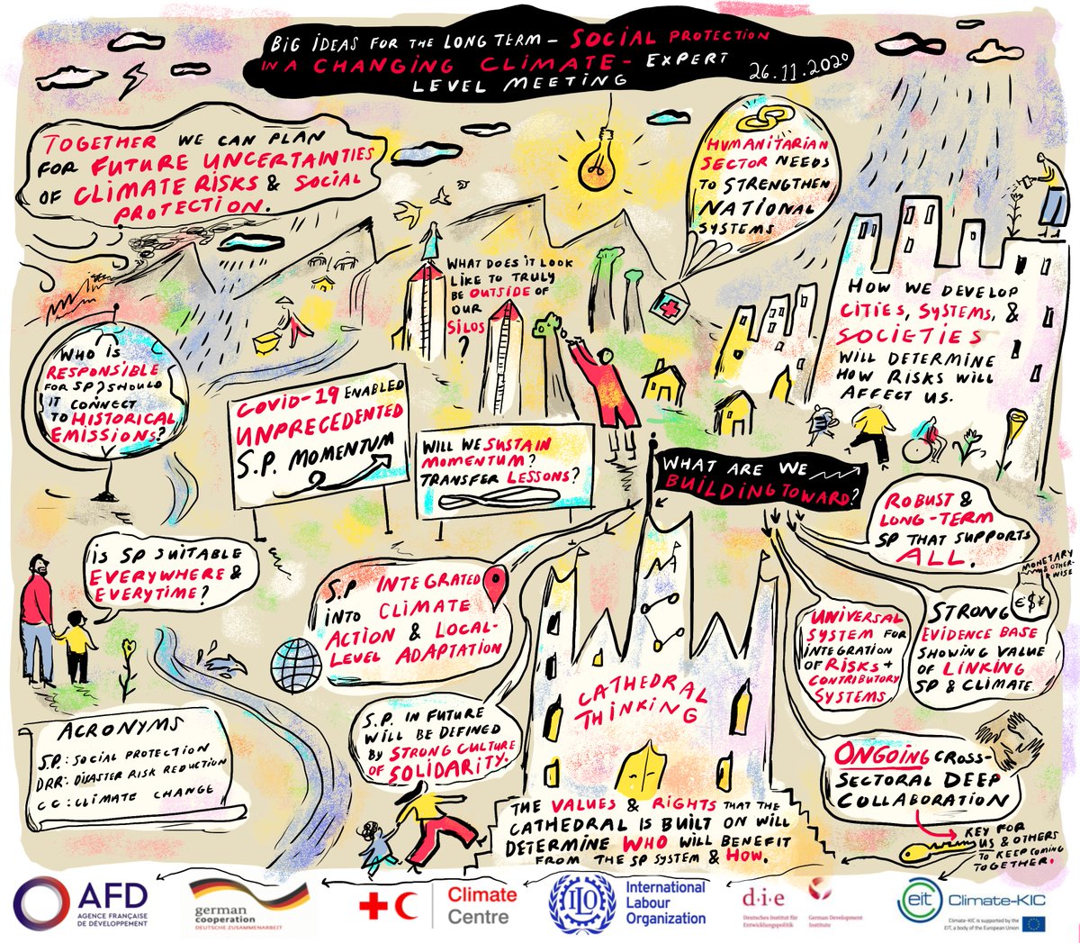 RCClimate's tweet photo. .@RCClimate's Sayanti Sengupta reports on expert meeting on social protection amid #climatechange to 'discuss big ideas for the long term', the 2nd in series for 2020 on social protection options in future-#climate scenarios (graphic, @RebekaRyvola) - https://t.co/BzVx7jvN78 https://t.co/f1K6hjnPiQ