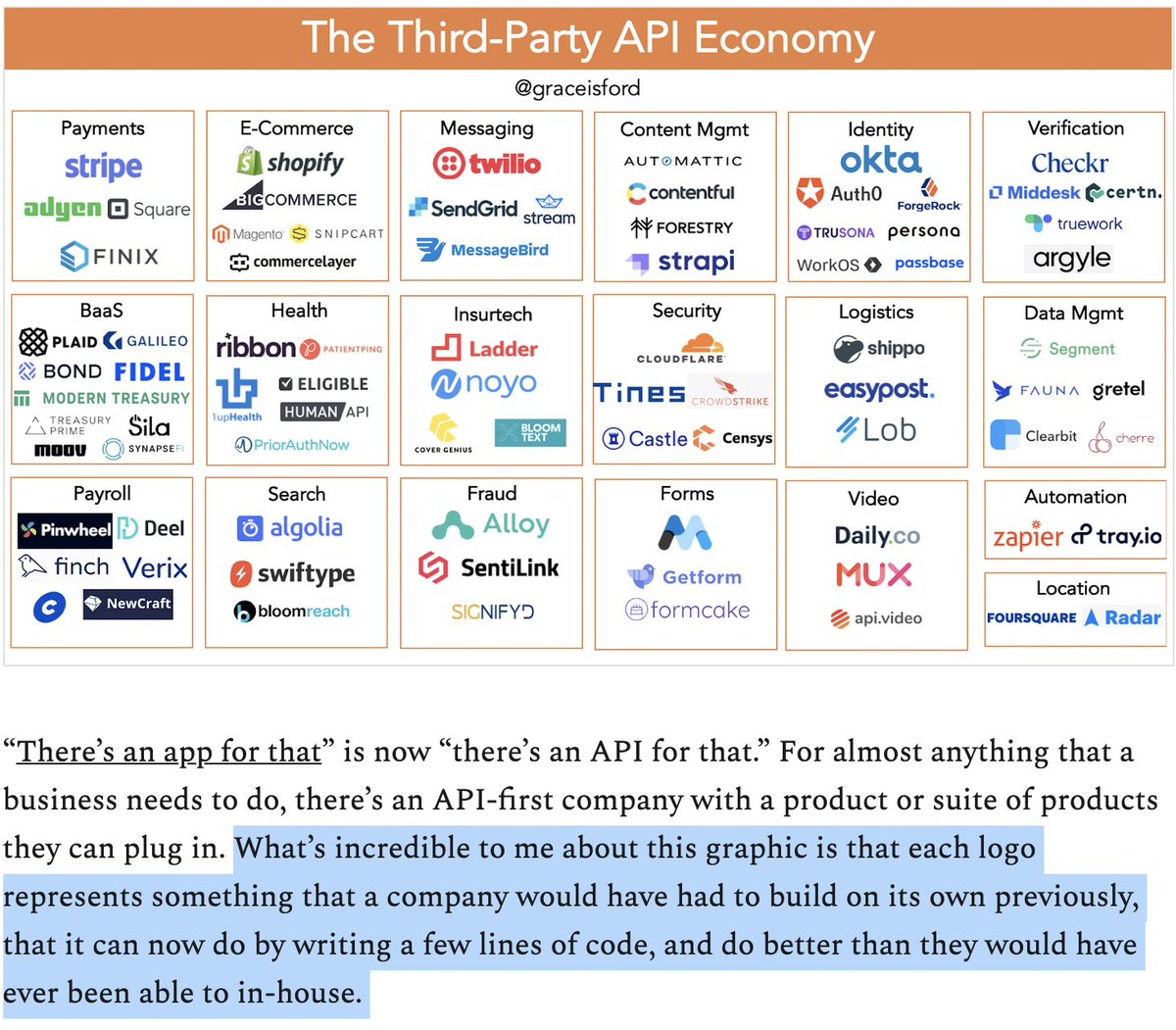 Key takeaway:It makes more economic sense for most companies to just pay these API companies than to build their own solution in-house...
