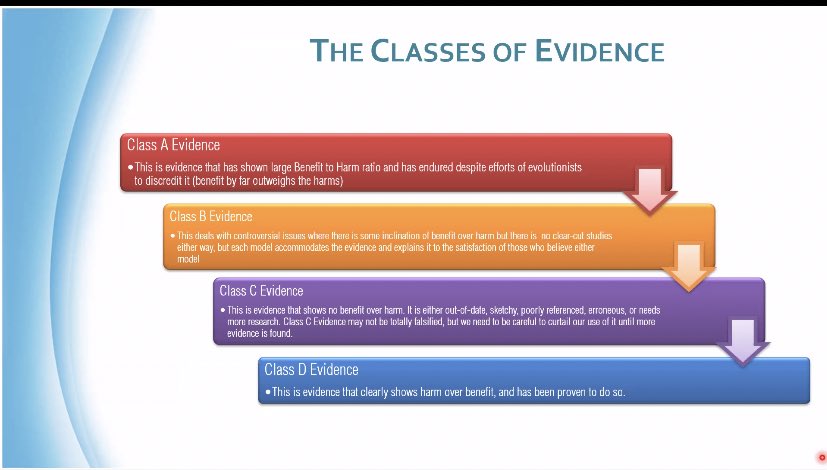 Ll3laArno's tweet image. Class VS Level VS Grade of evidence
#SASEM_SC_Makkah