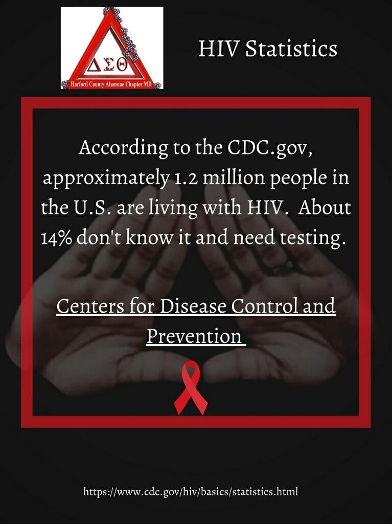 “Did You Know...”
#dstworldaidsday2020 #HIVAIDSawareness #dsthcacmd