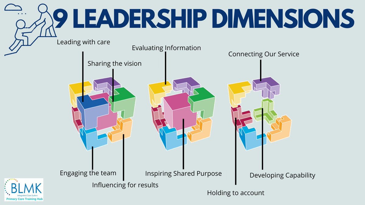 We are thinking about the different qualities leaders have and how to empower the BLMK Primary Care workforce to become leaders. Keep an eye out for our weekly updates with more on this... #watchthisspace #ourthoughts