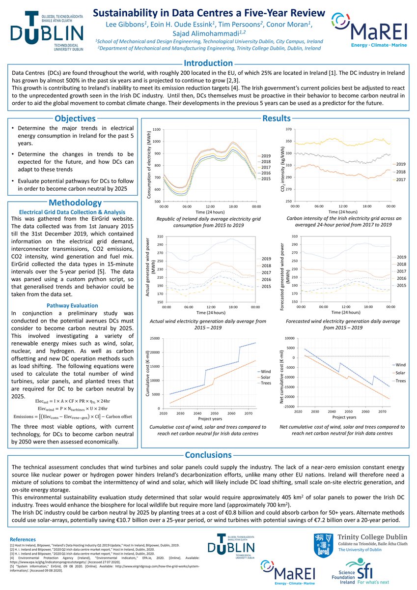 Hello everyone! I'm delighted to be taking part in the Graduate Research Symposium <a href="/GRS_TUDublin/">TUDublinGraduateResearch</a> 
This is a poster on our initial research into the sustainability of Data Centres in Ireland. Please reach out if you have any questions! 🧑‍🔬 #TUDublinGRSPoster  #DataCenter  #NetZero
