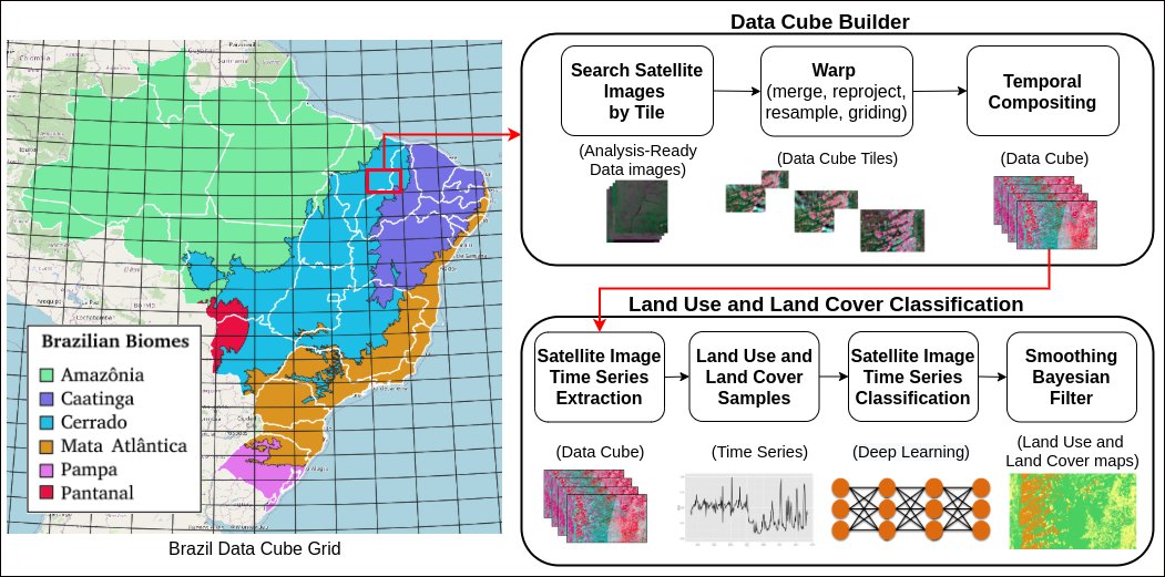 BrazilDataCube on Twitter "The article "Earth Observation Data Cubes