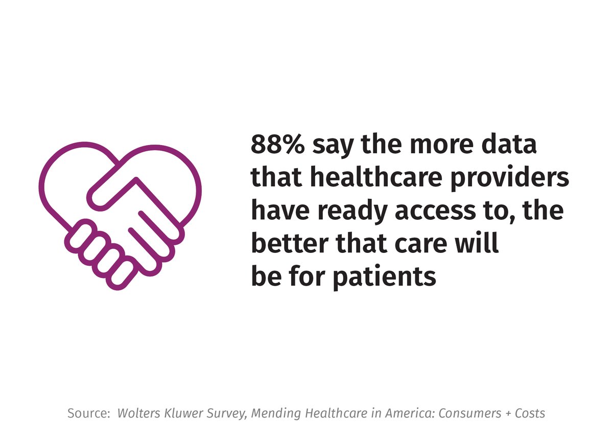 wkhealth's tweet photo. Data is the pathway to the powering of next-generation healthcare and the optimization of nearly every significant healthcare delivery improvement in the pipeline, including those we’ve highlighted in our #5forces series. Learn how https://t.co/jzkxuP27SB https://t.co/cTzocm1LNU