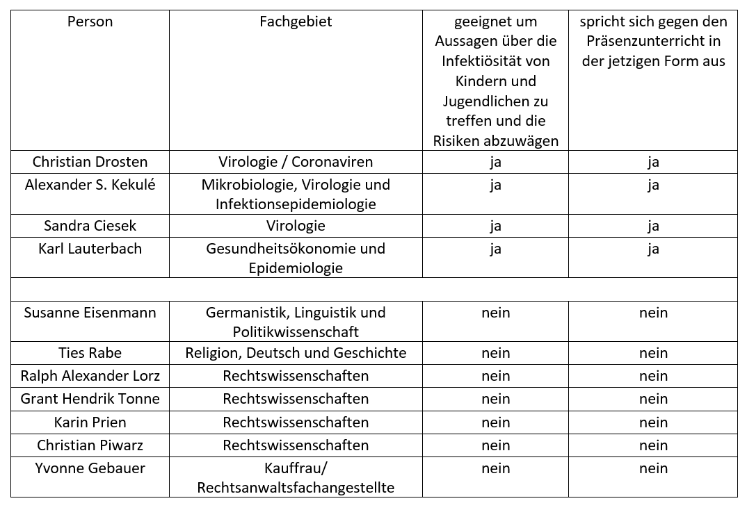 FischJulius's tweet photo. Ich lass das mal einfach so stehen https://t.co/qUMwibglCa