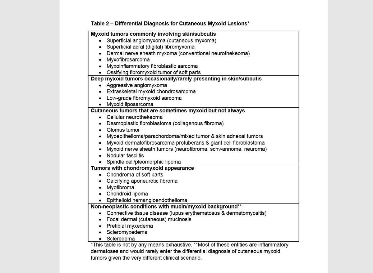 JMGardnerMD's tweet photo. Confused by myxoid tumors? Then check out this myxoid review article by me &amp; @NRiddleMD. Download free here: https://t.co/xK9l7h7Ya1. See also my myxoid video playlist: https://t.co/HH6iusjPRx #pathology #dermpath #BSTpath https://t.co/6tP5JheYvM