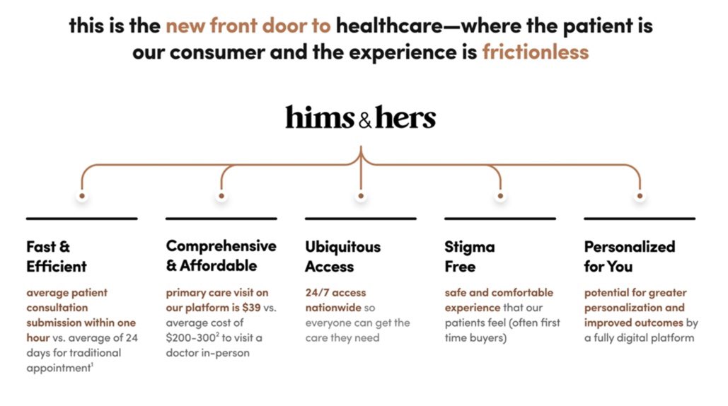 To summarize, Hims remove the complexity with insurance and billing in the existing health system bringing digitization to an outdated sector. Simple, affordable and stigma free. Scalability is great and finally, a sticky costumer base. I have a position.  $OAC