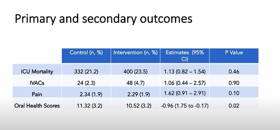 inafgyahoocom1's tweet photo. CHORAL study #LIVES2020 @ESICM @BrianCuthberts8 #CDale✔️IVACs▶️ mortality less 10% ✔️oral care- be aware✔️3 260 vent pts to study✔️Oral health score improved, no influence on other outcome goals (mortality, IVACs, procedural pain)✔️care bundles to clinical practice: no harm https://t.co/EpaHXJ0Jl0