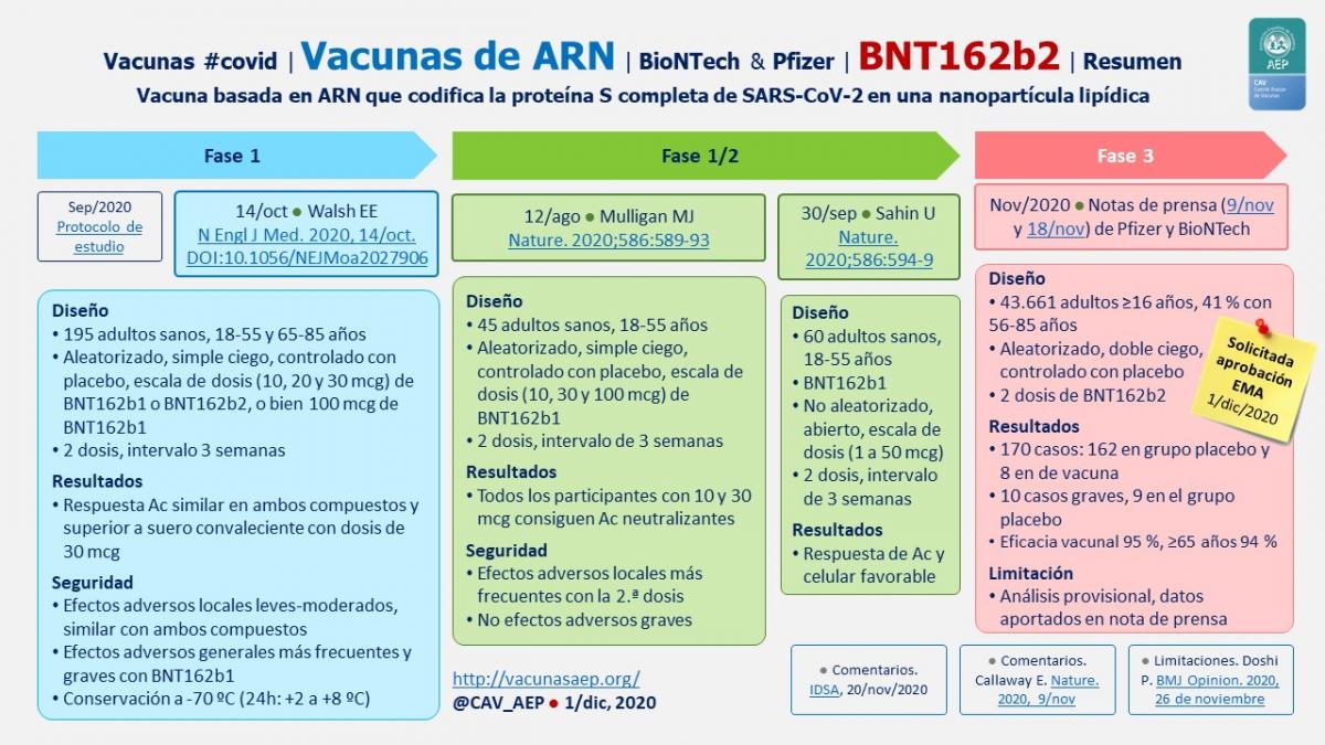 Dátiles contraindicaciones