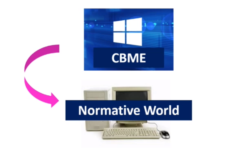 No matter how great  #CBME (competency-based medical education) is, it may be akin to taking Windows 10 and running it on an old PC. Is our educational world ready? #assessment HT  @CincyIM  #ICRE2020