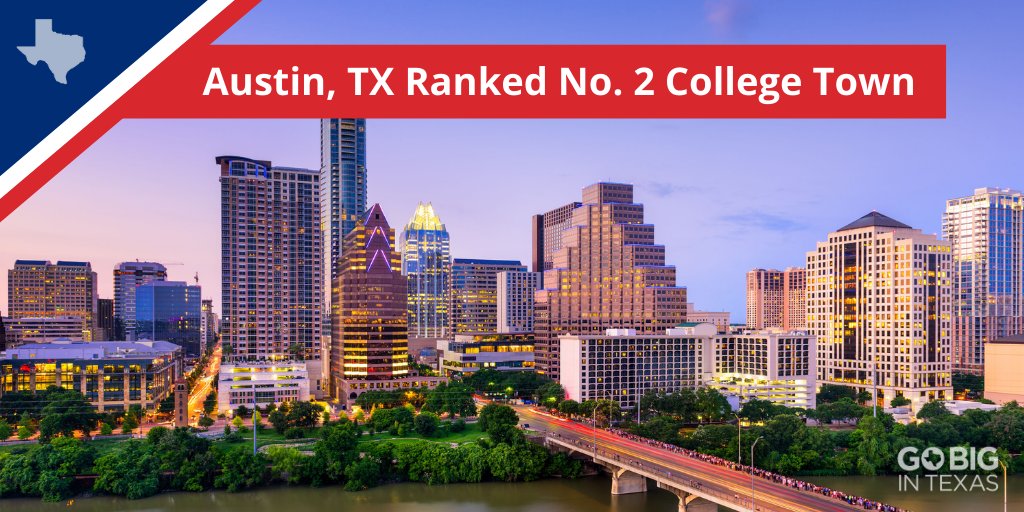 GoBigInTexas's tweet photo. A new study from @WalletHub reveals that Austin, TX is the No. 2 Best College Town in America. Three other Texas cities join Austin in the Top 50, including College Station at No. 12, McKinney at No. 26 and Plano at No. 31. #GoBigInTexas https://t.co/YY0kQiSIZw https://t.co/Fzmh7YcbQ8