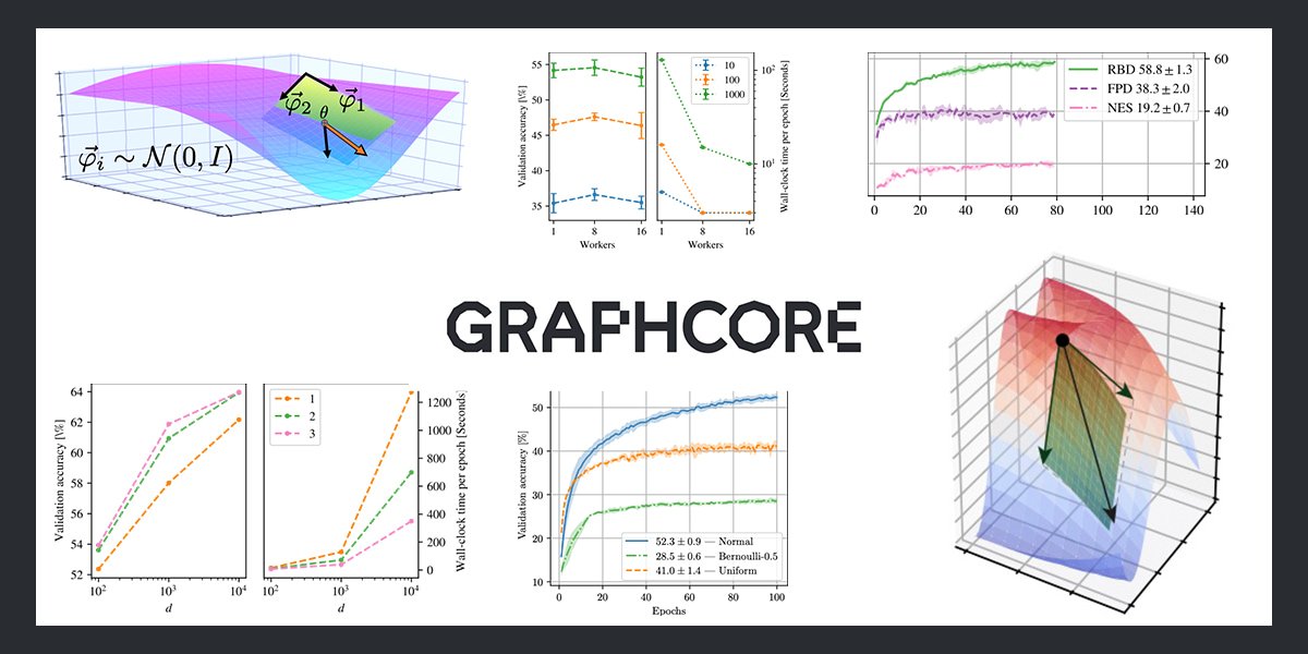 graphcoreai's tweet photo. The authors of the paper "Improving Neural Network Training in Low-Dimensional Random Bases" will be presenting their poster today at #NeurIPS2020.

Join @graphcoreai's Frithjof, Zach &amp; Carlo at 9AM PST 🕘https://t.co/QEYfzKUa08

Read the paper 📄 https://t.co/vs2fQ8MrzS https://t.co/OGosp6W6RD