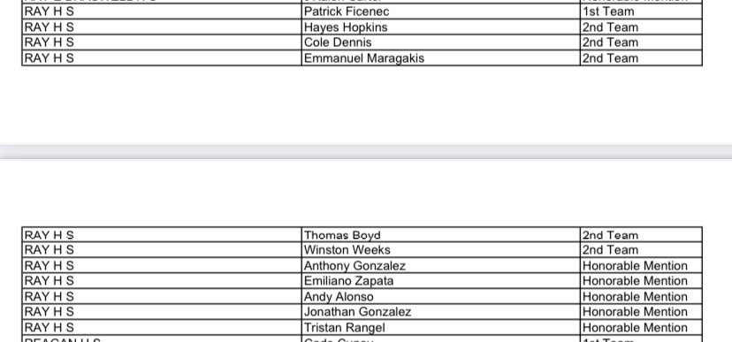 Congrats to all of our student-athletes out there on getting academic all-state!