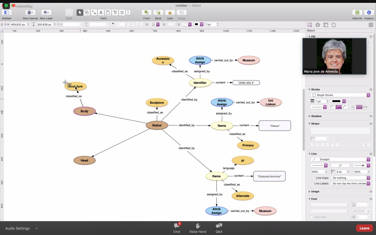 Hoje estamos a mapear ao vivo uma Venus do @MNArqueologia com o #LinkedArt no #CIDOC2020 uma sugestão da @zeialmeida