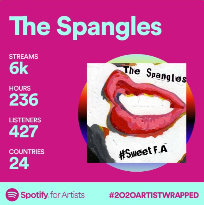 SpanglesThe's tweet image. 💜

#SpotifyWrapped