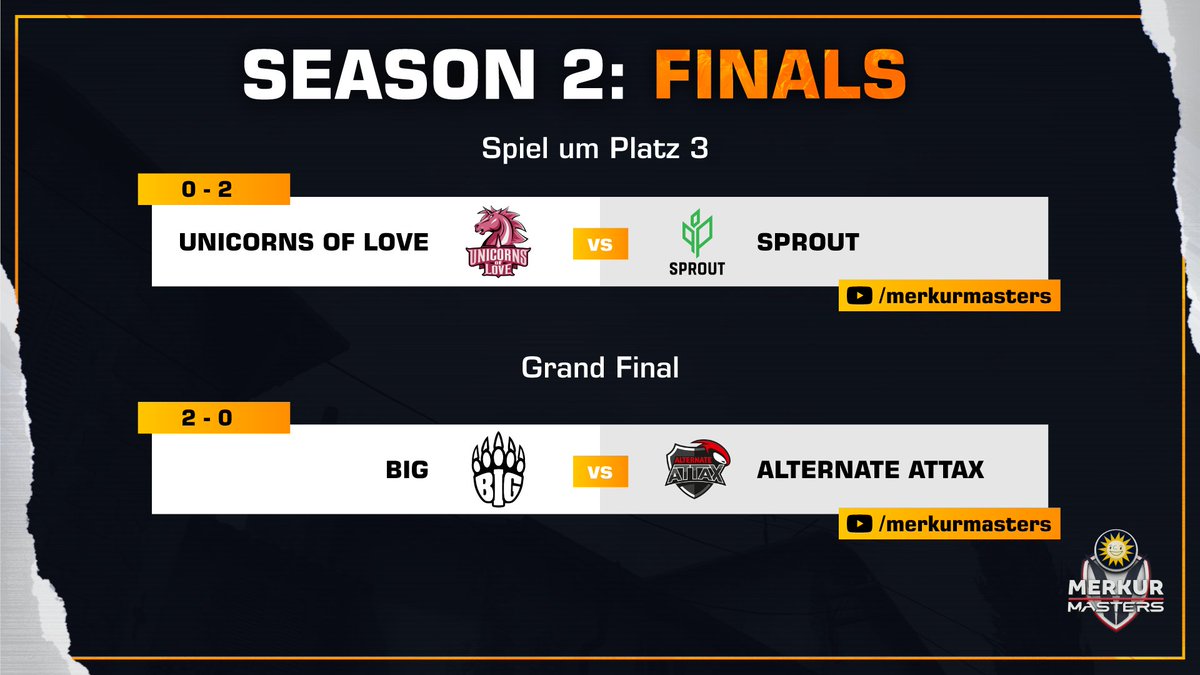 Merkur Masters 🌞 (@merkurmasters) on Twitter photo ⏫ Match Upload ⏫
Spiel um Platz 3:
🌱<a href="/sproutGG/">Sprout</a> 🆚 <a href="/UnicornsOfLove/">Unicorns of Love</a> 🦄
Grand Final:
🐾 <a href="/BIGCLANgg/">BIG</a> 🆚 <a href="/ATNattax/">ALTERNATE aTTaX</a> 🗿
Jetzt können diese unglaublichen Matches des 3. Tages der Finals auf Youtube nachgeholt werden 👇👇
📺 youtu.be/05_X3oNdrbQ
#MerkurMasters🌞 ⏫ Match Upload ⏫
Spiel um Platz 3:
🌱<a href="/sproutGG/">Sprout</a> 🆚 <a href="/UnicornsOfLove/">Unicorns of Love</a> 🦄
Grand Final:
🐾 <a href="/BIGCLANgg/">BIG</a> 🆚 <a href="/ATNattax/">ALTERNATE aTTaX</a> 🗿
Jetzt können diese unglaublichen Matches des 3. Tages der Finals auf Youtube nachgeholt werden 👇👇
📺 youtu.be/05_X3oNdrbQ
#MerkurMasters🌞