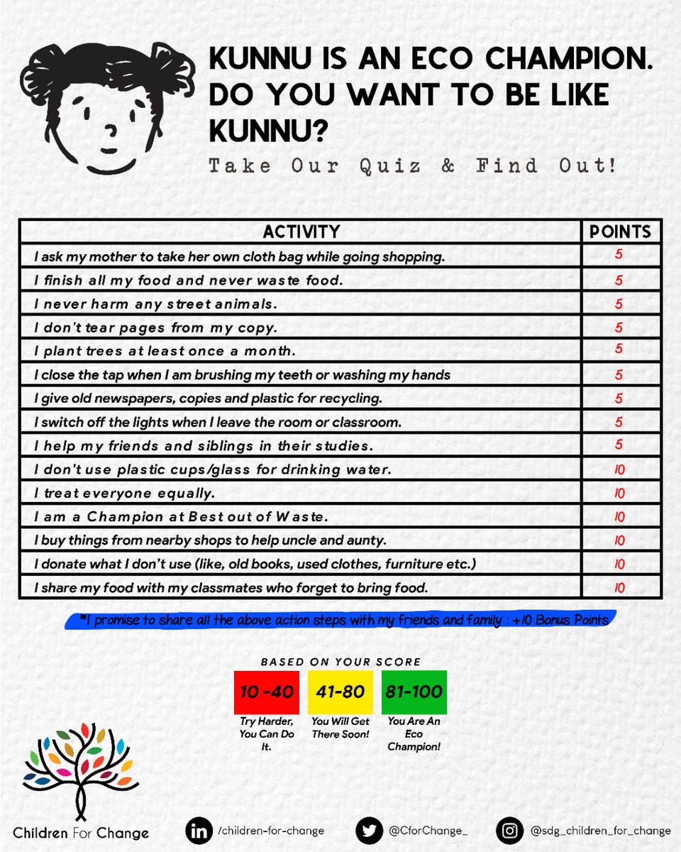 Hello people!
Are you an eco champion?

Calculate your scores and tell us in the comments :)

Also, do not forget to share the quiz with your students 🌱

#sdgs #ecochampion #quiz #students #quizing #ecoquiz #belikekunnu #giving #sharing #sustainability #development