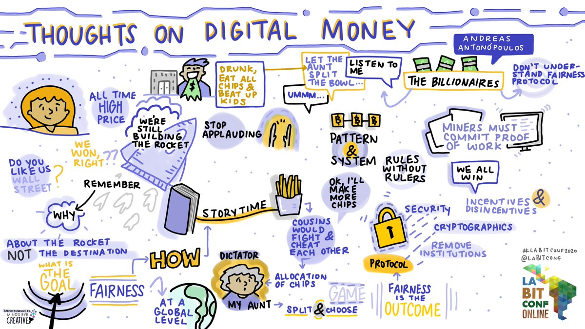 labitconf's tweet photo. 🎉 We like to add surprises to our audience and followers.
✏️ This drawing belongs to the incredible talk "Thought on digital money" by Andreas Antonopoulos @aantonop on the first day of #LABITCONF2020
Enjoy it! ✨
#Notjustaconference https://t.co/NYg8g9wEbr