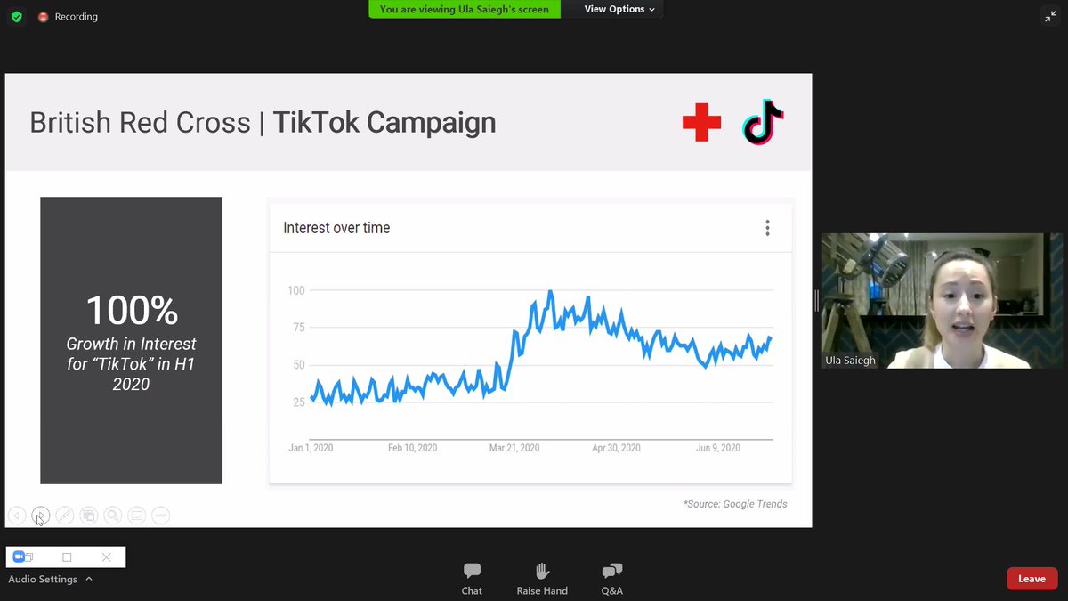 Now at  #IWITOT it's Ula Saiegh on British Red Cross's TikTok work which in a year has built up to 400k followers, outstripping its Twitter and Facebook following!They really get the platform. Built a community of followers making relevant timely topical content.