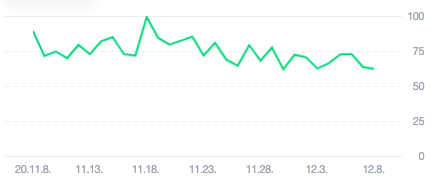 [BRAND REPUTATION]

Fansés, please include this in your daily tasks. Search “블랙핑크 로제” on all KR media platforms to boost Rosé's participation index. 💪🏻

Follow instructions below and scroll down on the thread for the list. 👇🏻