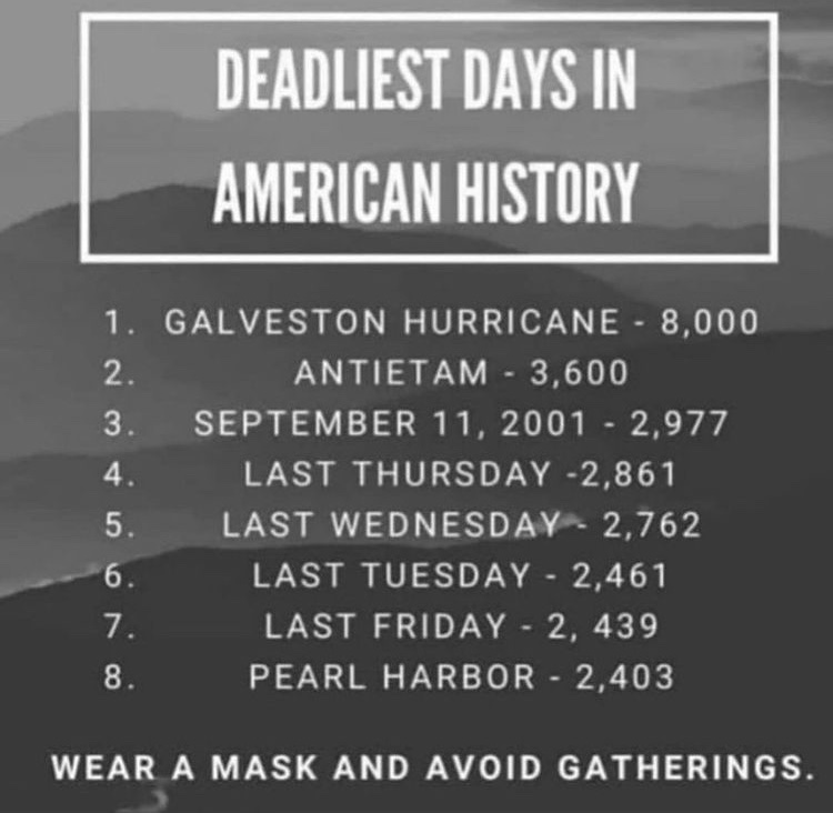 Deadliest days in American history