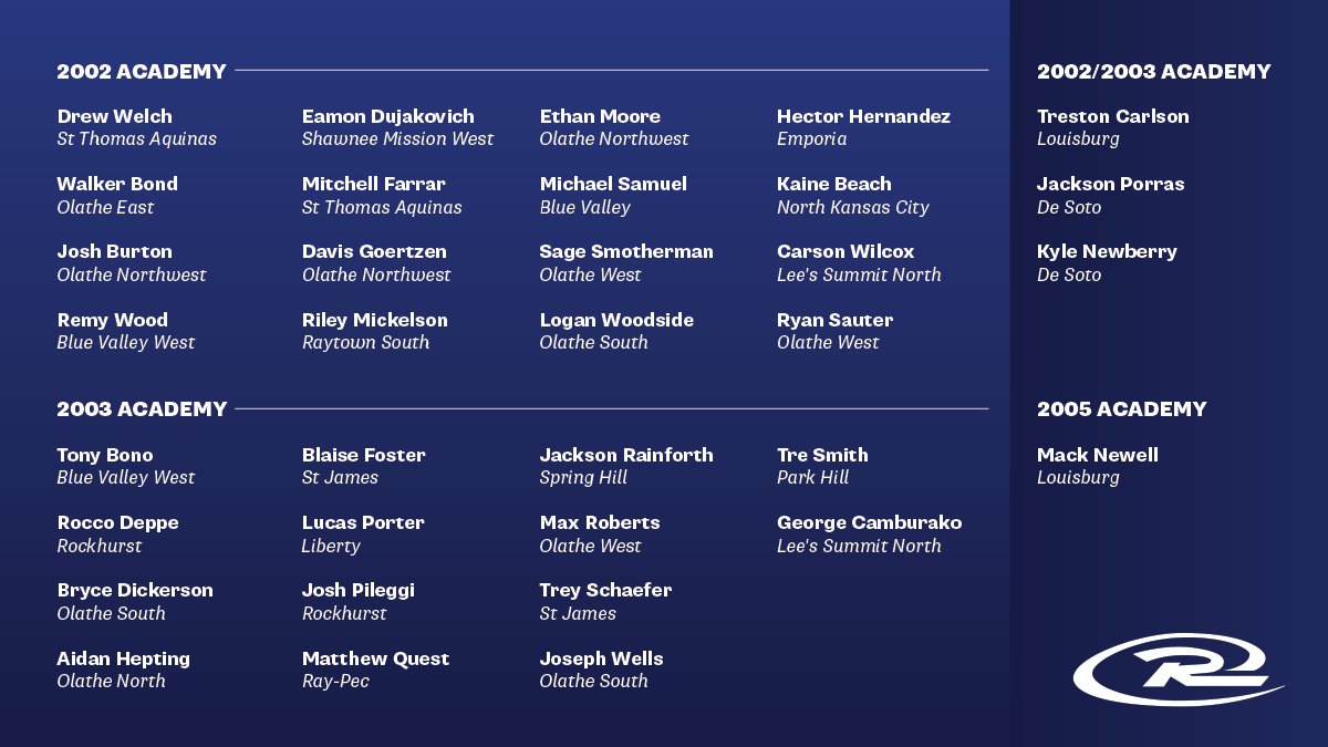 With that said, we are thrilled to recognize the following athletes who received All-District (MO), All-Region (MO) or All-Conference (KS)!

A job well done, fellas!

⚽ x 🏆