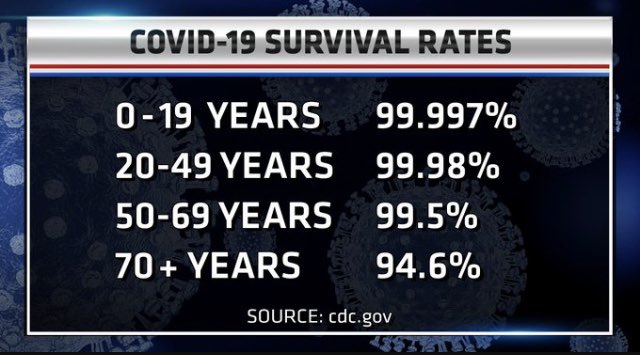 People know the risks from COVID.And they are*For many, empirically negligible*For most, relatively minimal especially when compared to the risks we incurred every day, pre-2020, in exchange for living meaningful, rewarding lives.