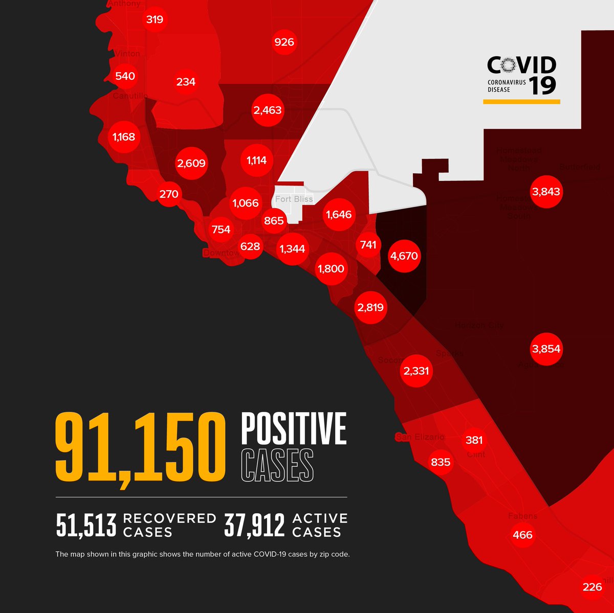 This map shows the number of COVID-19 active cases currently known to be infected by ZIP codes and the number of cases in parenthesis: 79821 (319), 79835 (540), 79836 (381), 79838 (466), 79849 (835), 79853 (226), 79901 (628), 79902 (754), 79903 (865), 79904 (1,114), 79905 (1,344), 79907 (2,819), 79911 (234), 79912 (2,609), 79915 (1,800), 79922 (270), 79924 (2,463), 79925 (1,646), 79927 (2,331), 79928 (3,854), 79930 (1,066), 79932 (1,168), 79934 (926), 79935 (741), 79936 (4,670), 79938 (3,843)