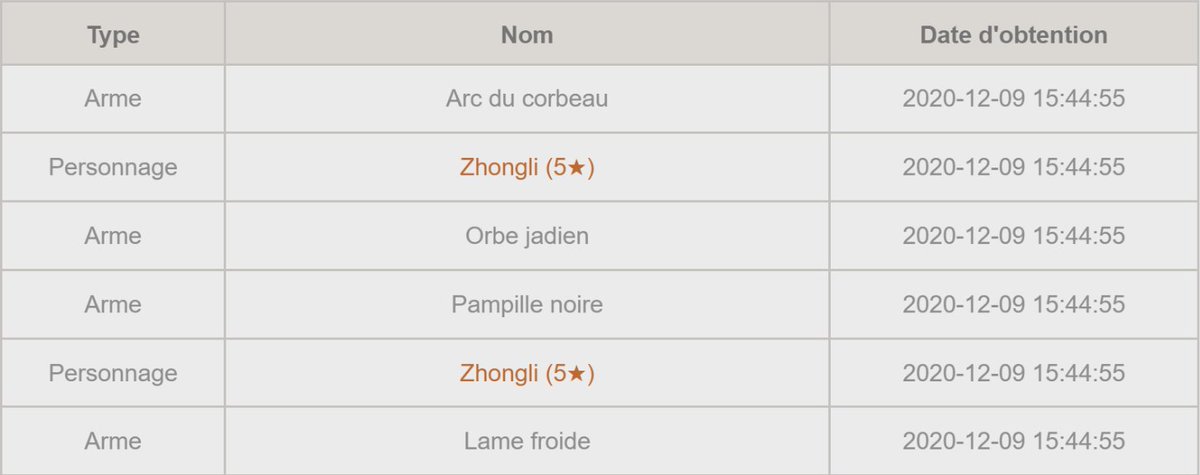 гарант на персонажей геншин импакт. 100 гарант в геншин. рутуб сколько пользователей. процент выпадения легендарки в геншине таблица. гарант 50/50 геншин импакт.
