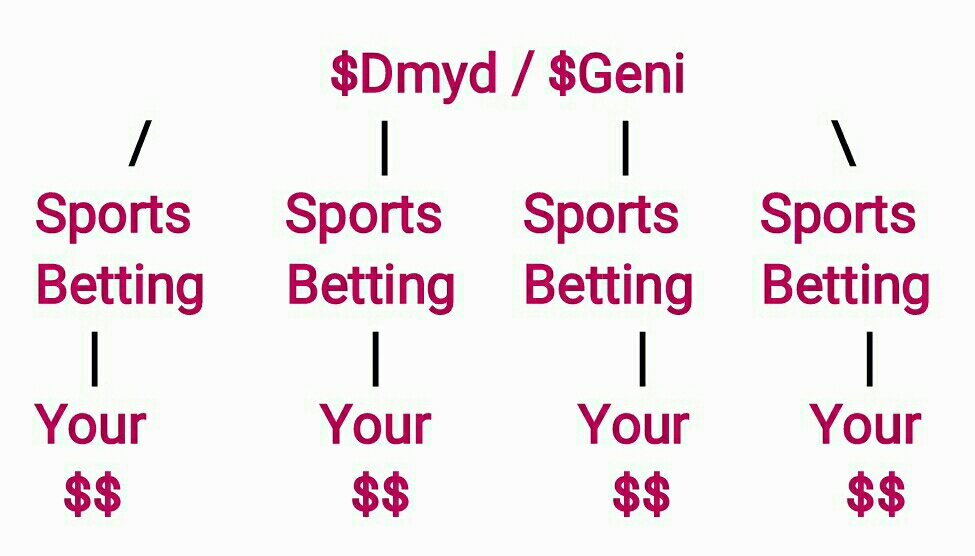 lazzer1972's tweet photo. $dmyd for dummies 😉 
Now show this stock some ❤📈❤ https://t.co/zQxjRD9HS1