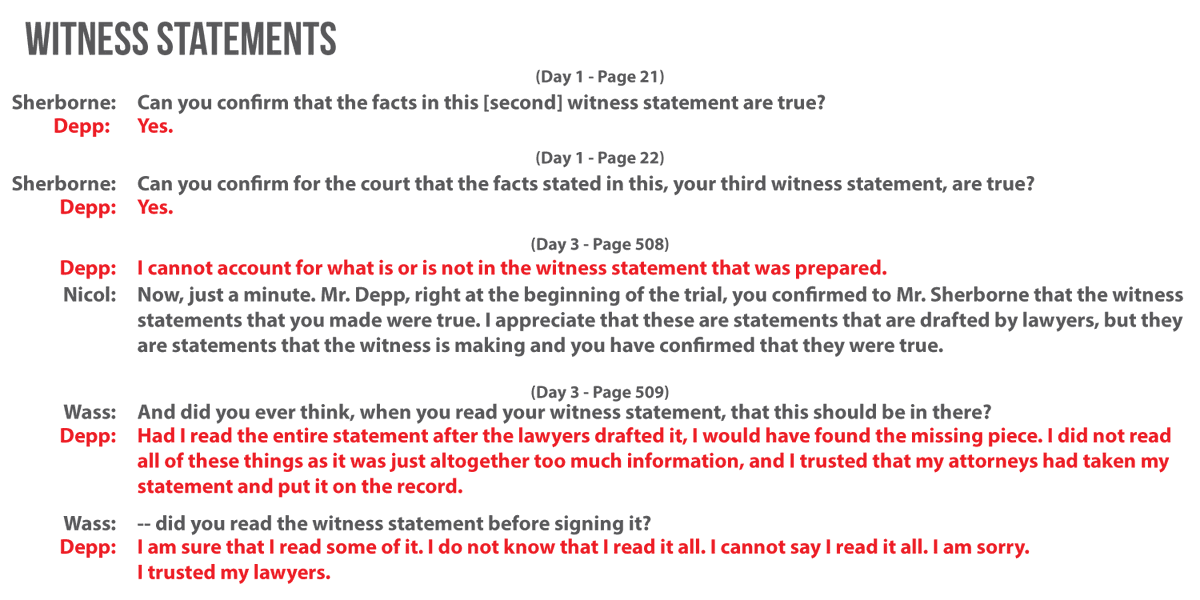 When important information was left out of his Witness Statements, he blamed his lawyers and claimed he didn't read them before submitting.